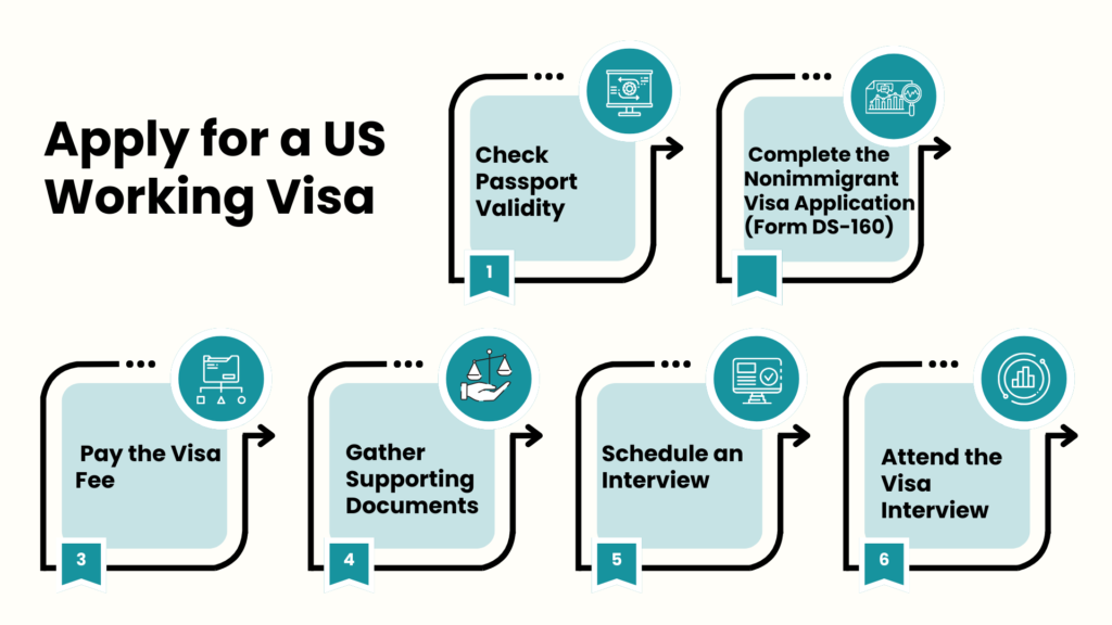 Apply for a US Working Visa
