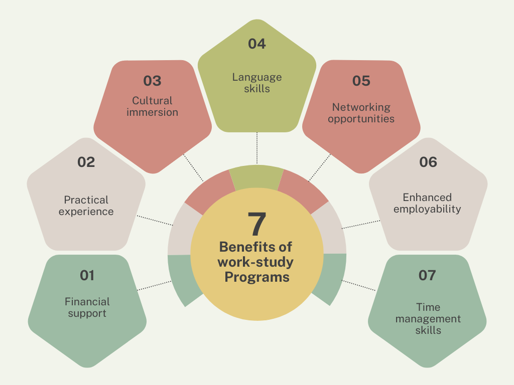 Benefits of work-study Programs