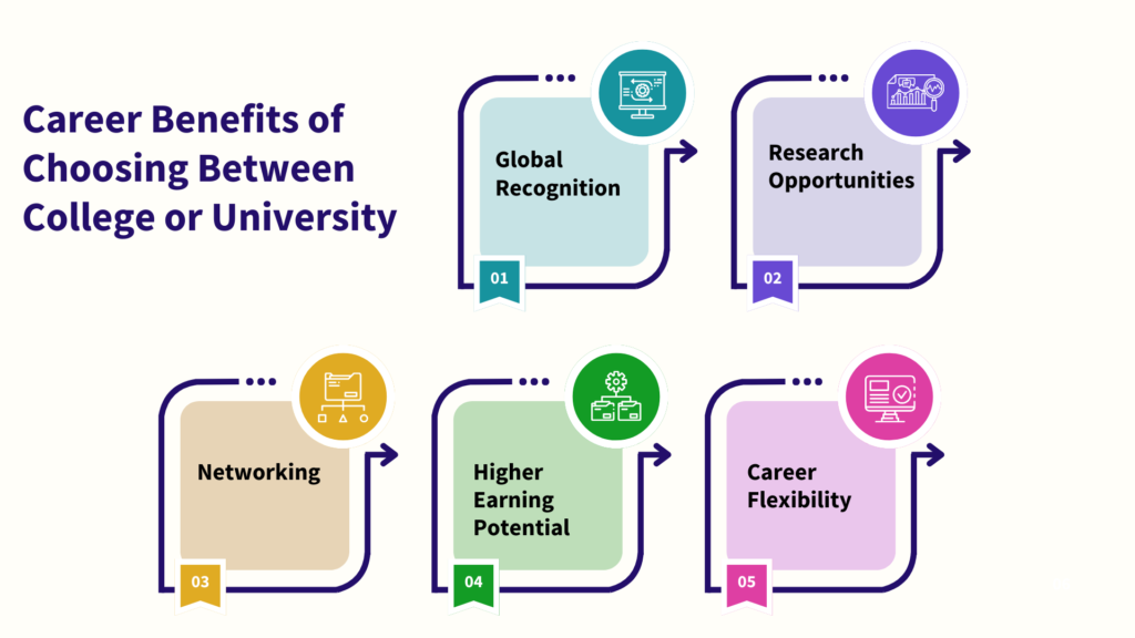 Career Benefits of Choosing Between College or University
