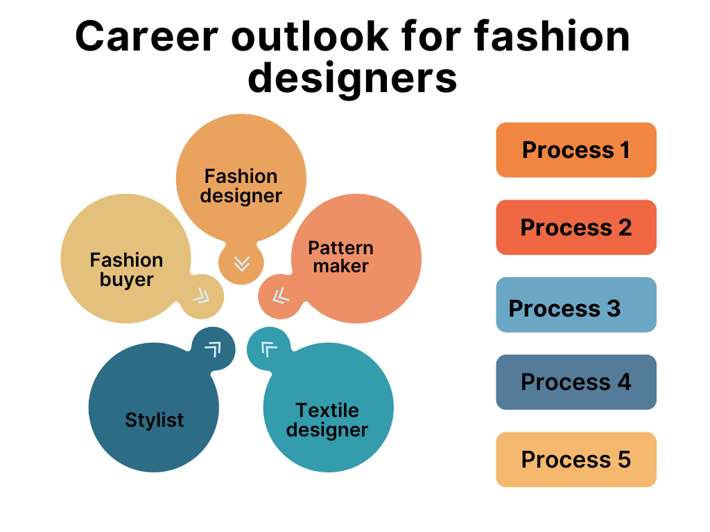 Career outlook for fashion designers in Australia