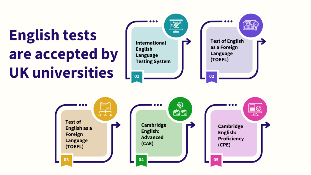 English test accepted by UK university