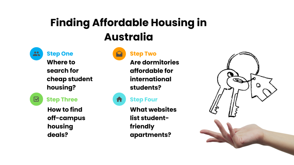 Finding Affordable Housing in Australia