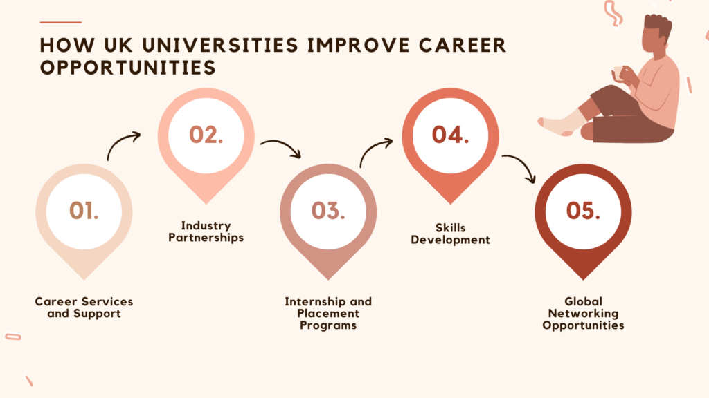 How UK Universities Improve Career Opportunities