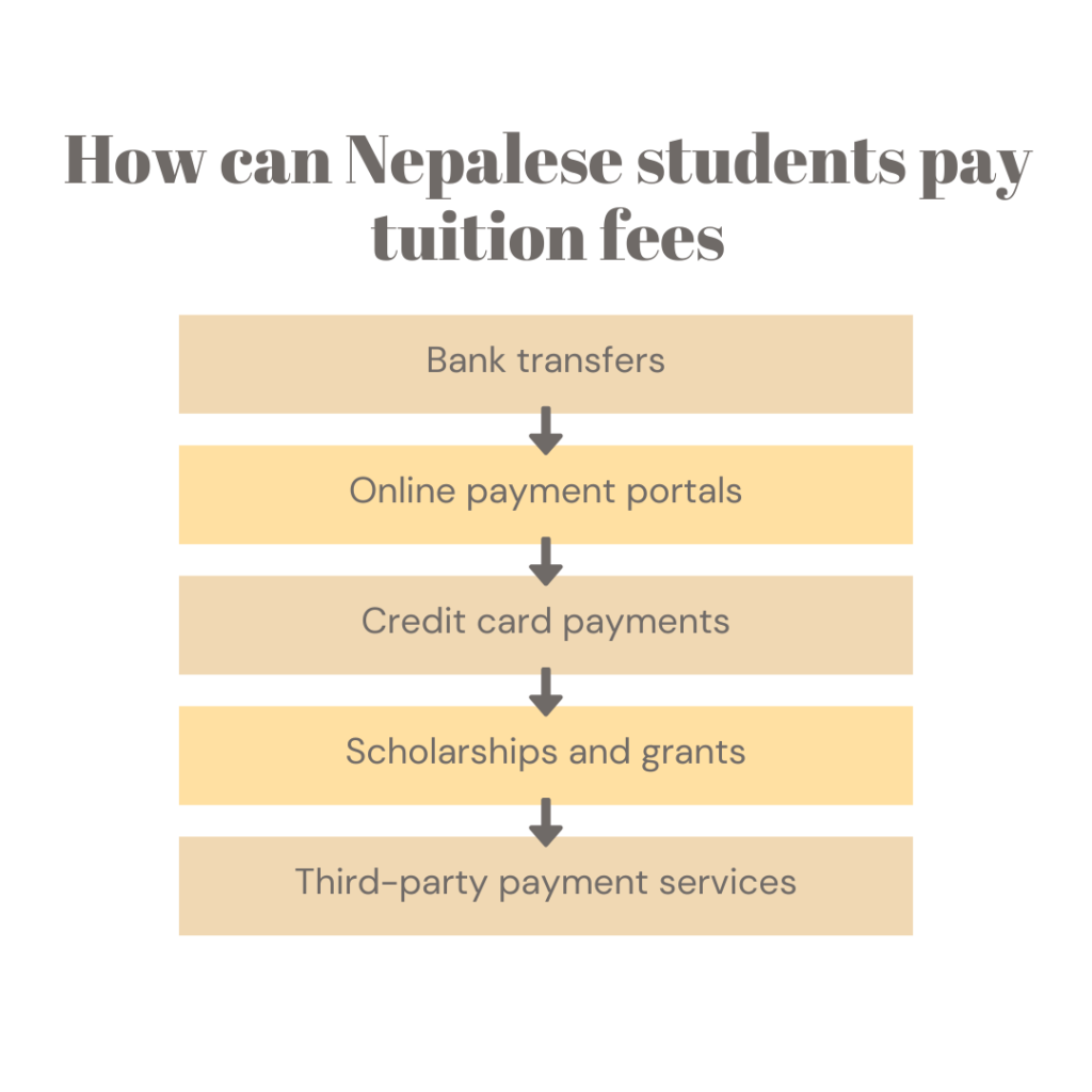 How can Nepalese students pay tuition fees