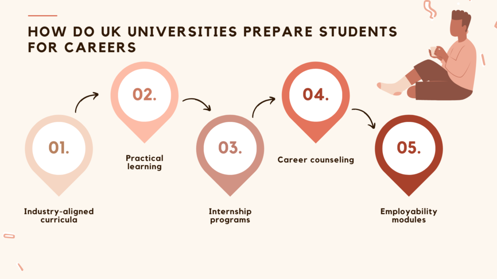 How do UK universities prepare students for careeRs