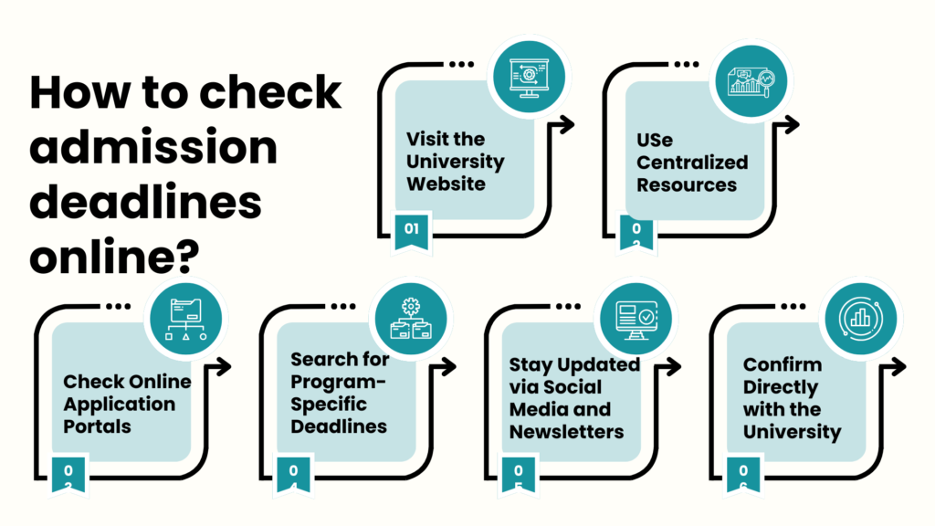 How to check admission deadlines online