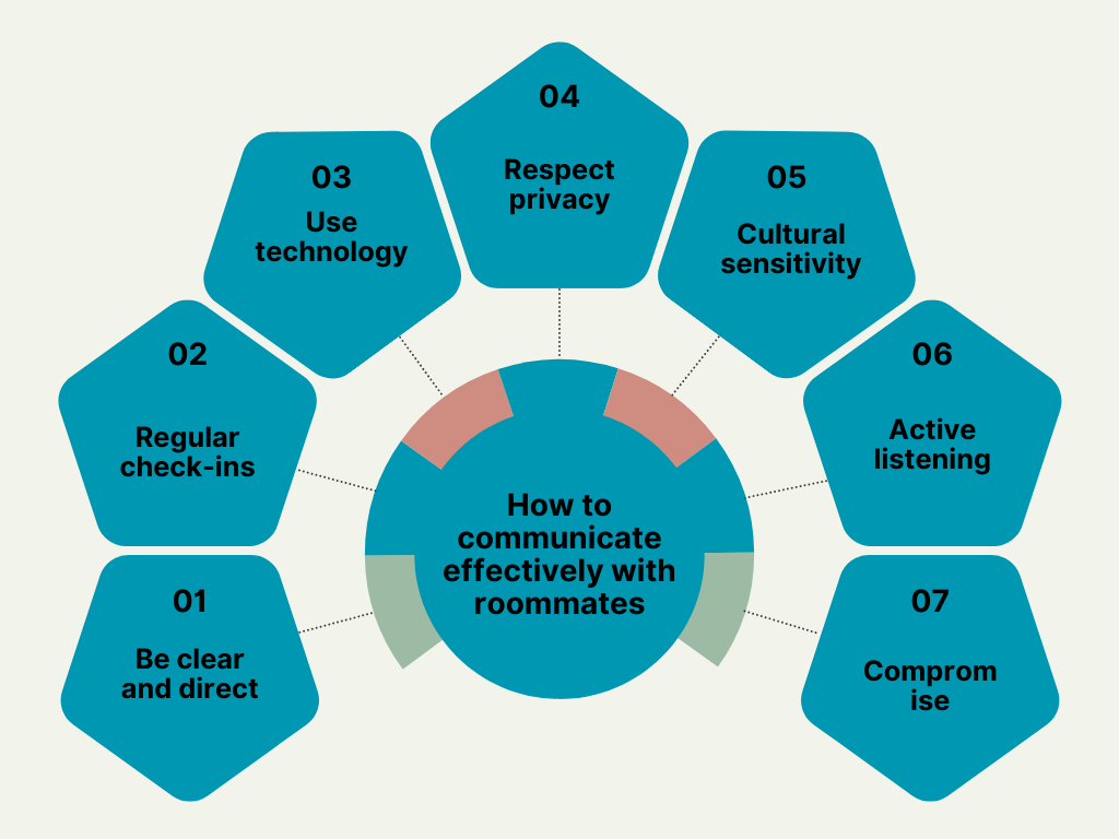 How to communicate effectively with roommates