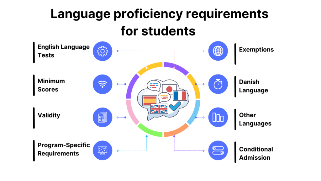 Language proficiency requirements  for students