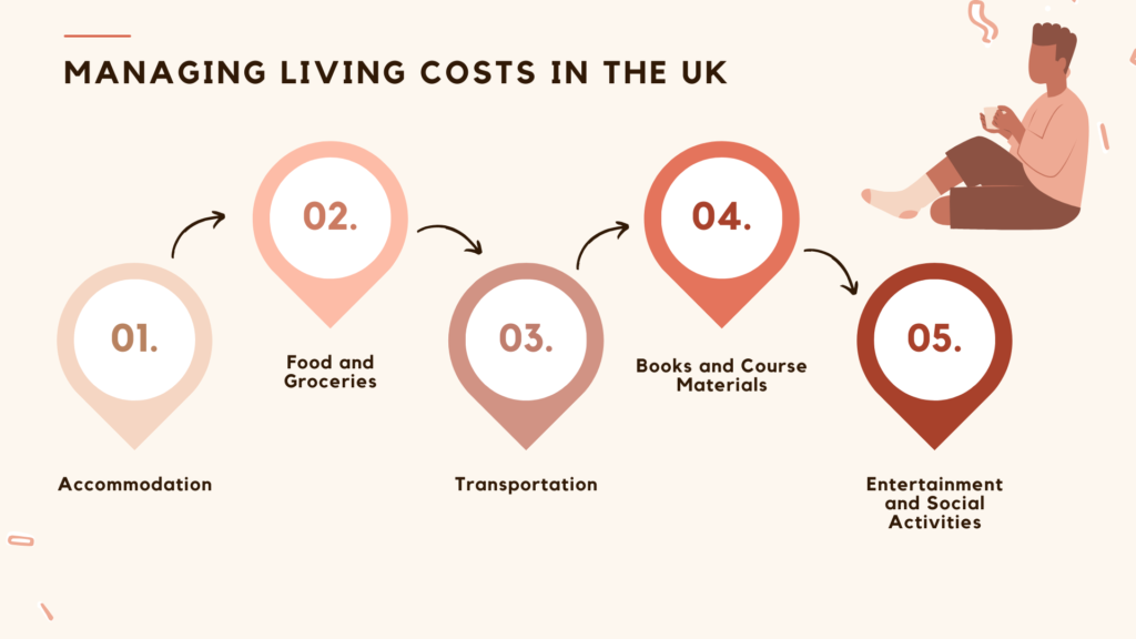 Managing Living Costs in the UK