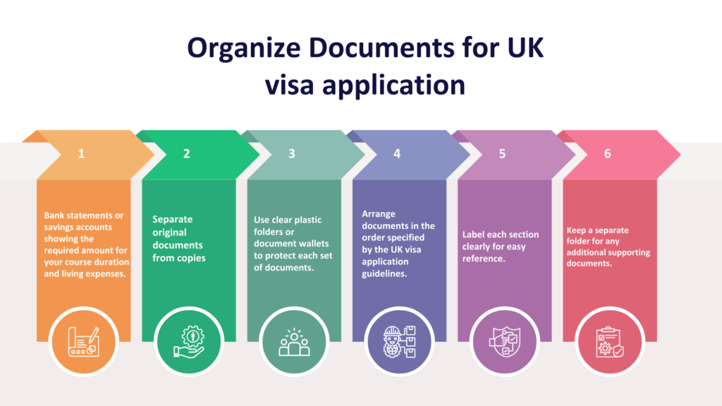 Organize Documents for UK visa application