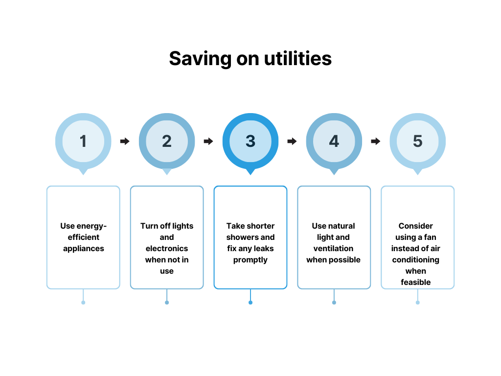 Saving on utilities