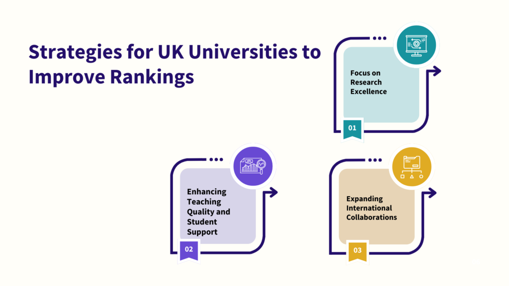 Strategies for UK Universities to Improve Rankings