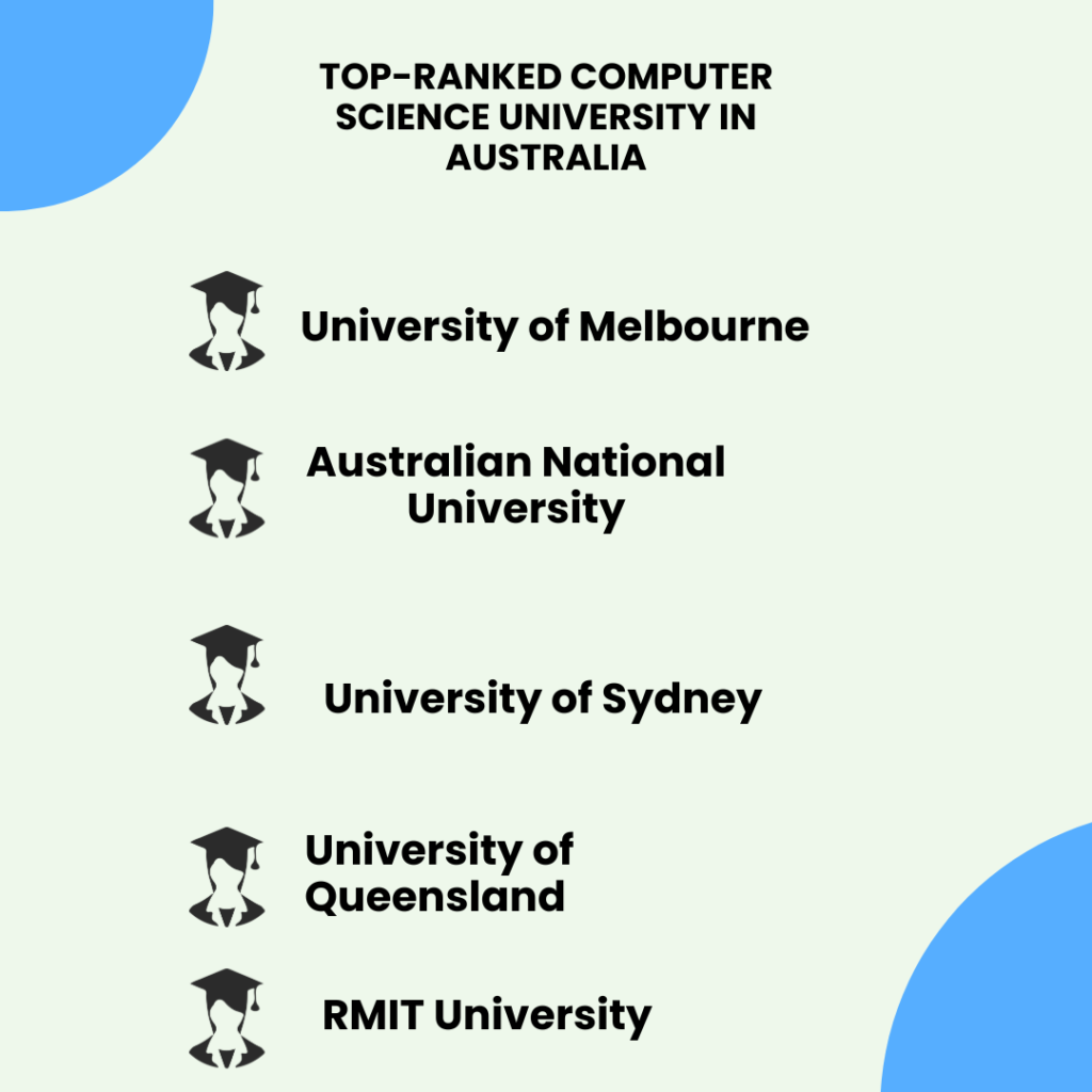 Top-Ranked Computer Science University in Australia