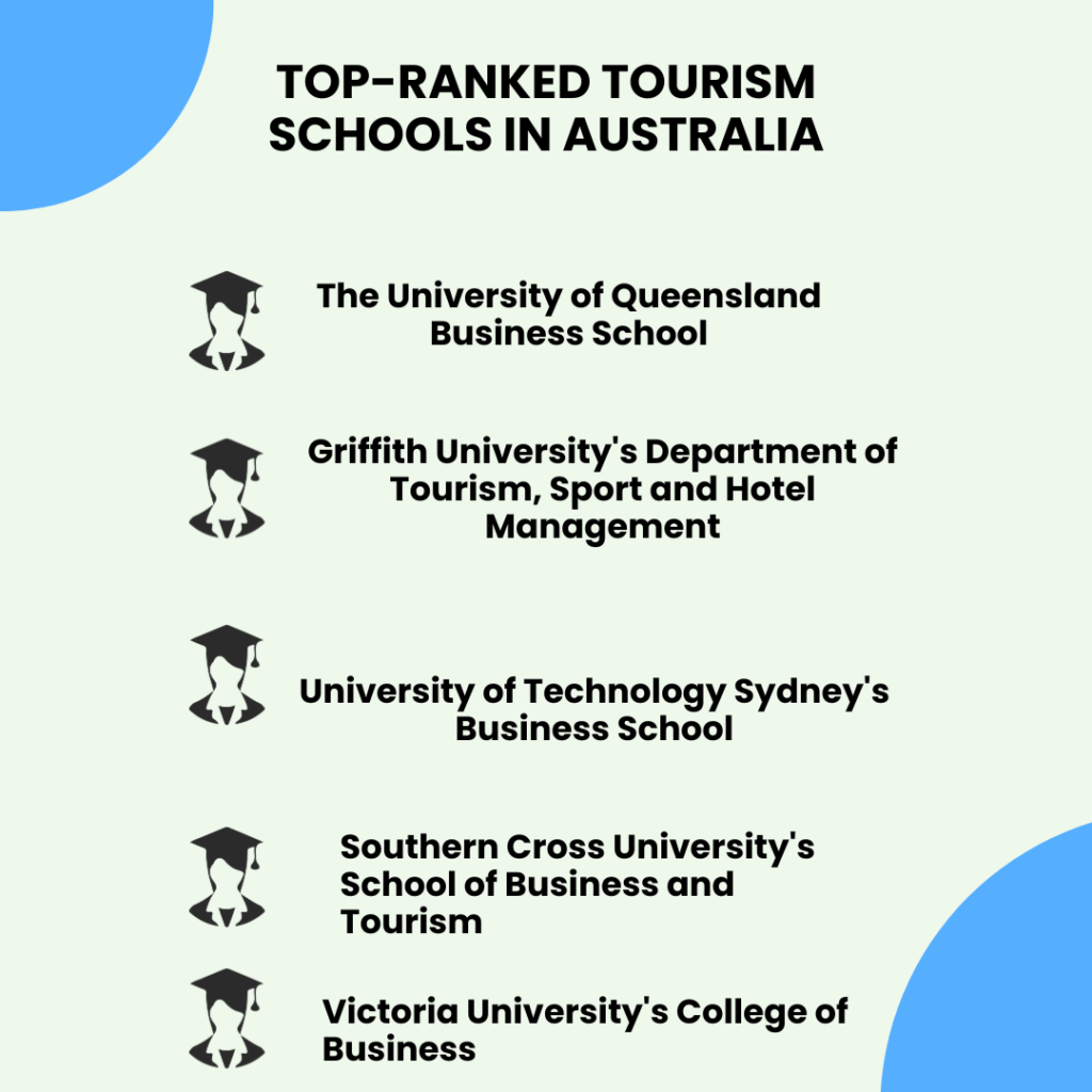 Top-Ranked Tourism Schools in Australia