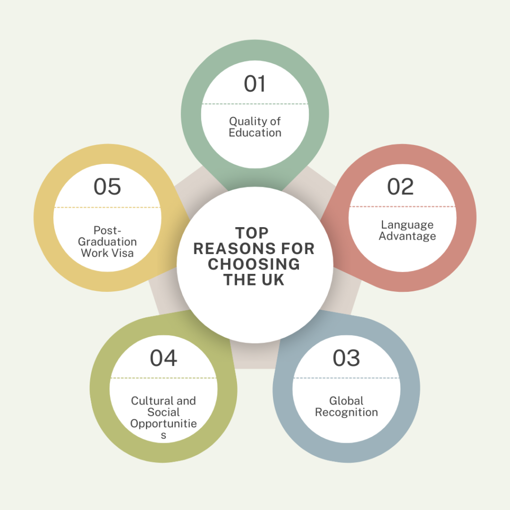 Top Reasons for Choosing the UK