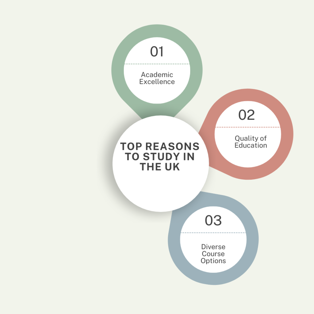 Top Reasons to Study in the UK