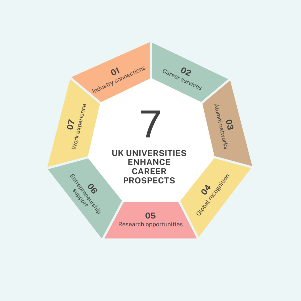 UK universities enhance career prospects