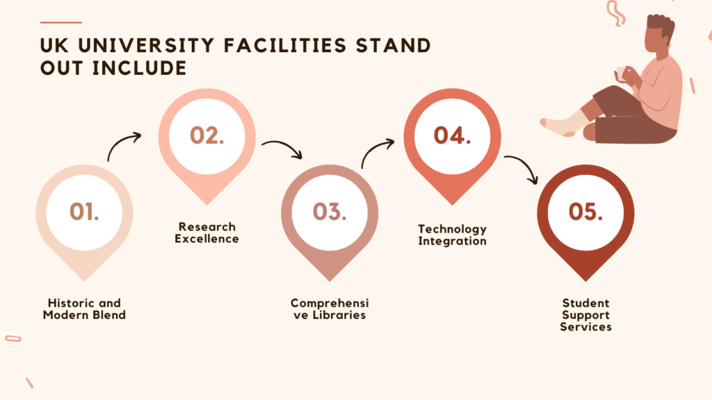 UK University facilities stand out include