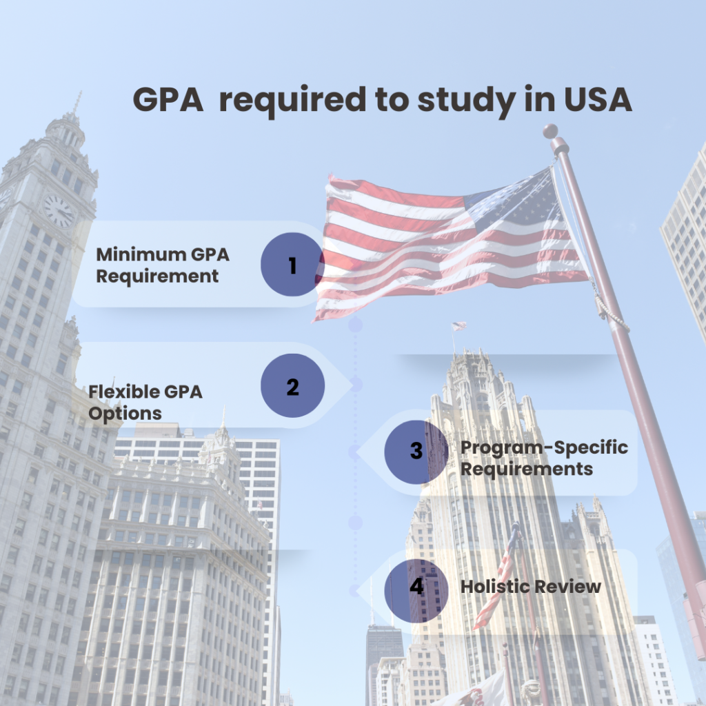 GPA is required to study in USA