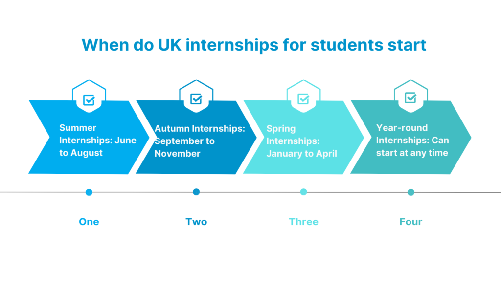 When do UK internships for students start