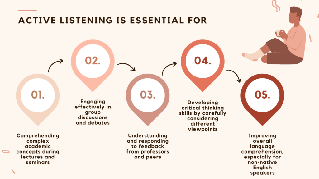 active listening is essential for