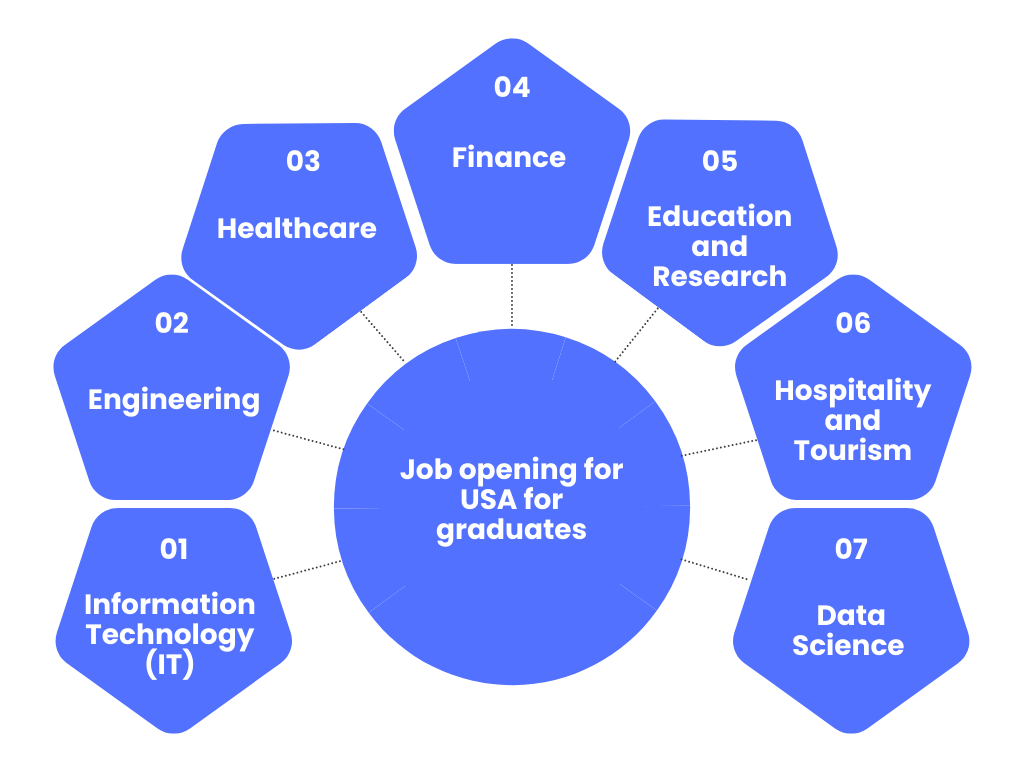 Data Science