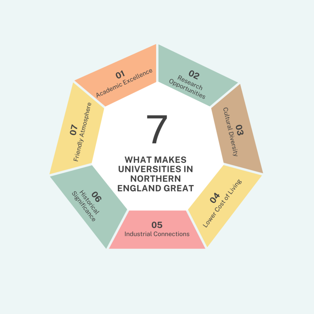 What makes universities in Northern England great