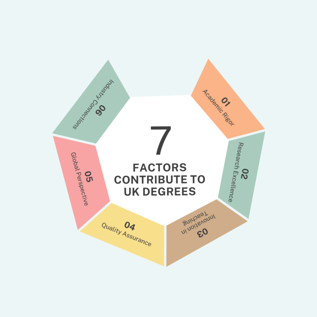 factors contribute to UK degrees