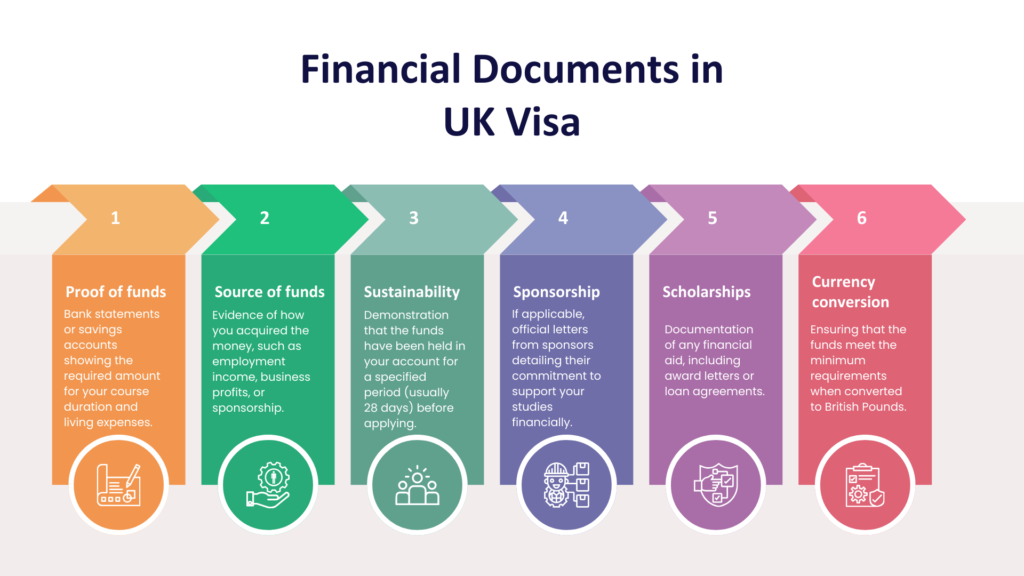 financial documents in UK visa
