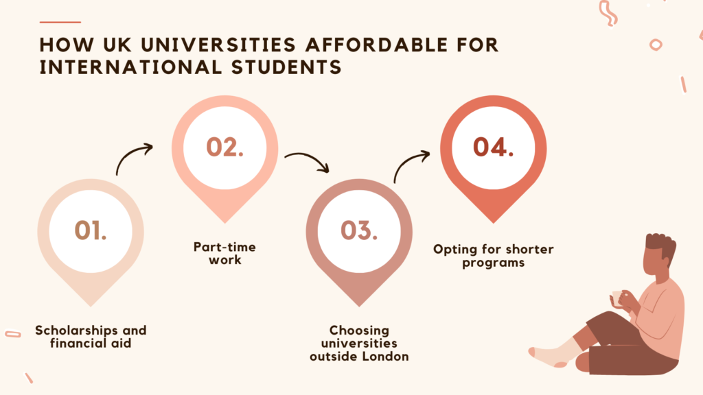 UK universities affordable for international students