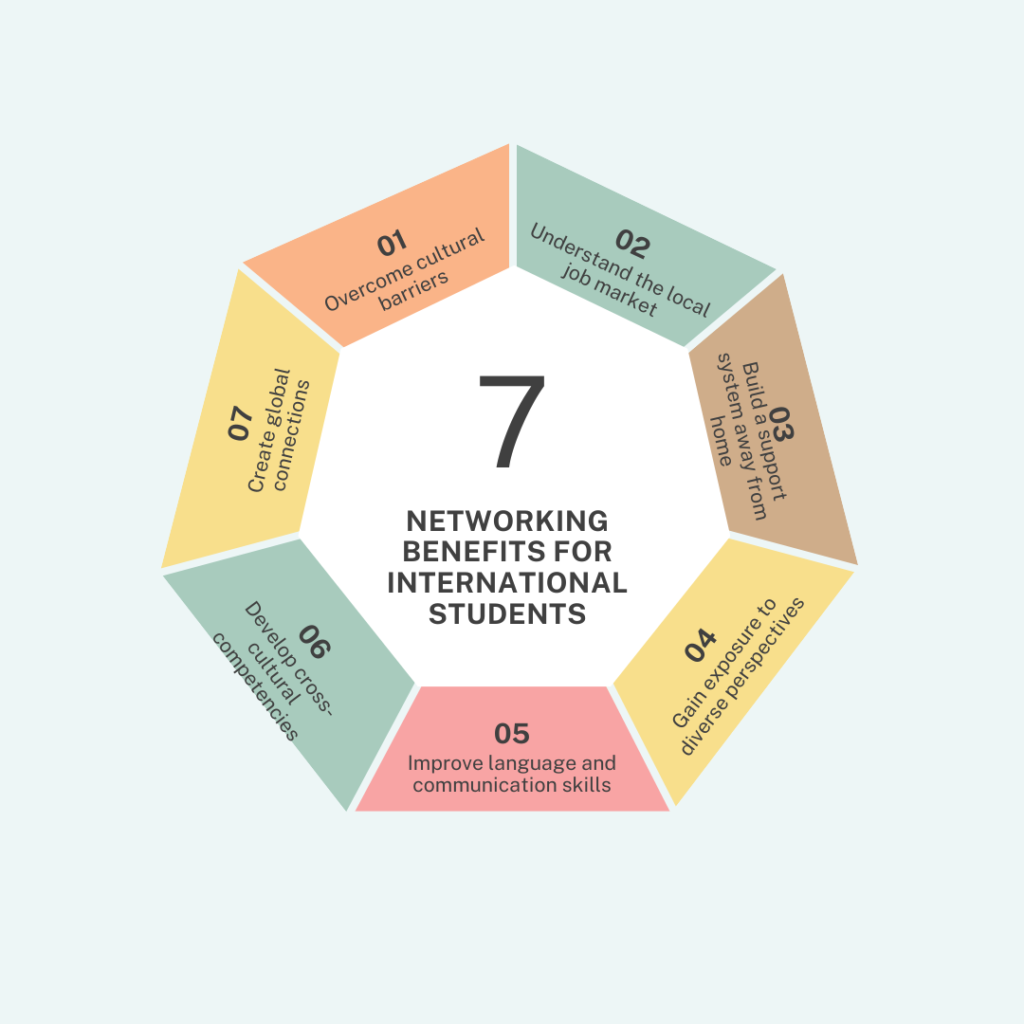 networking benefits for international students