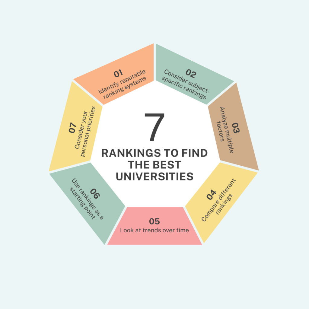 Rankings to find the best universities