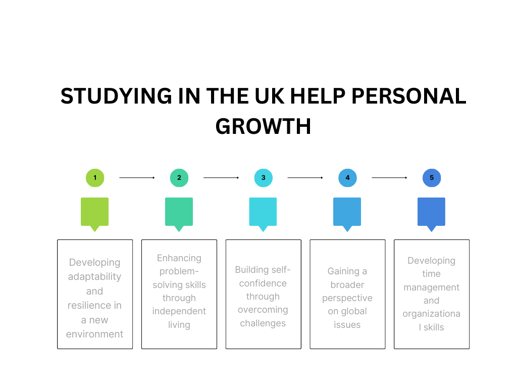 studying in the UK help personal growth