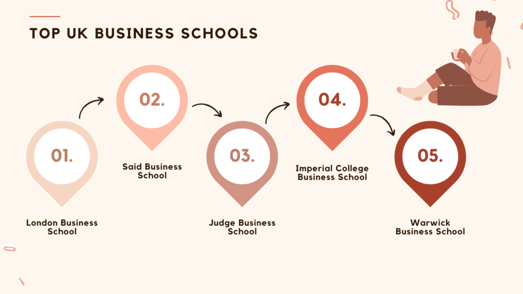 top UK business schools