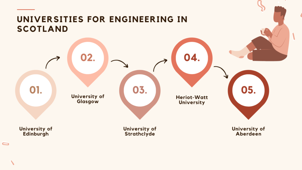 universities for engineering in Scotland
