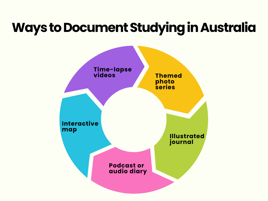 ways to document studying in Australia